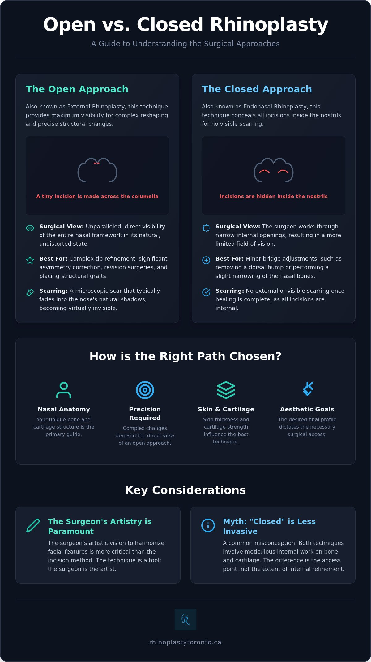 Open vs Closed Rhinoplasty: Guide for Toronto Patients